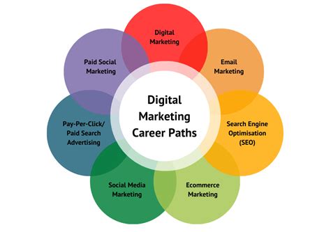 Job Outlook and Career Growth in Media