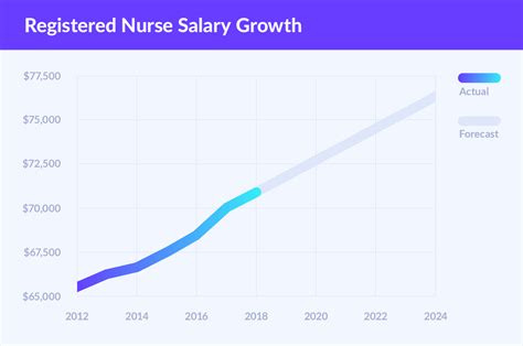 Job Outlook and Career Growth in Medicine
