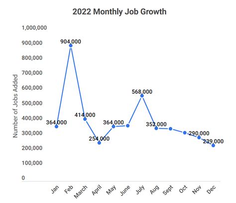 Job Outlook and Career Growth in Seattle