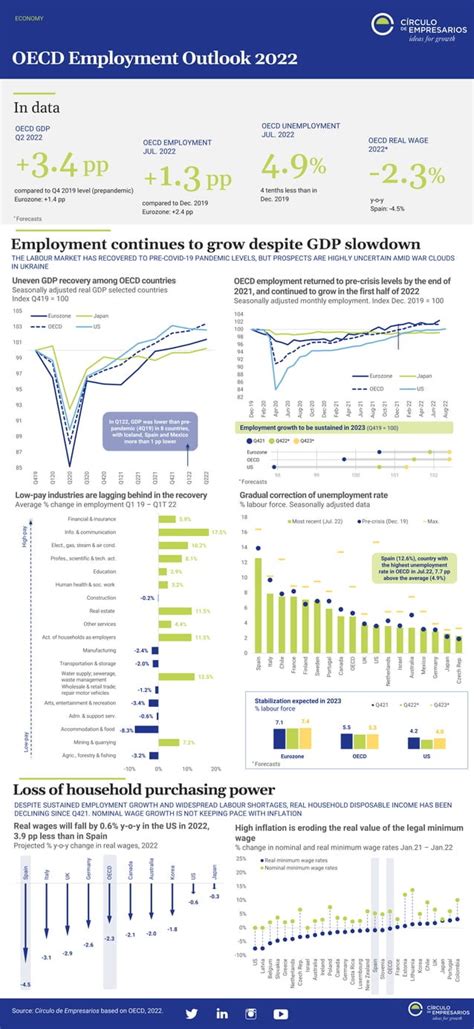 Job Outlook and Career Growth in Sweden