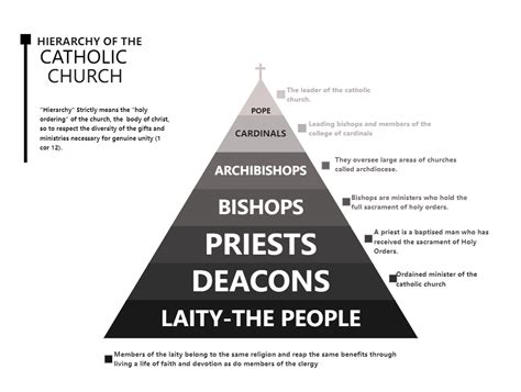 Job Outlook and Career Growth in the Church Hierarchy