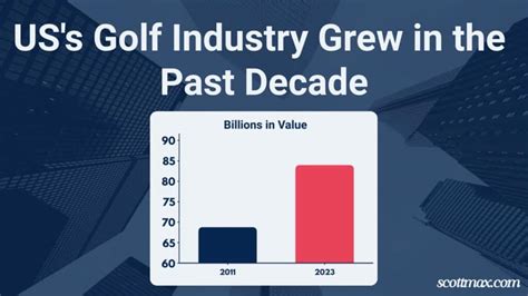 Job Outlook and Career Growth in the Golf Industry