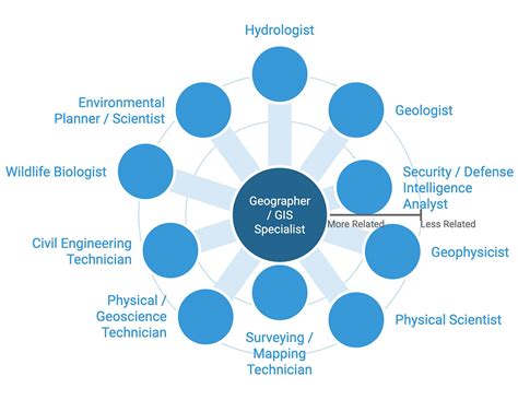 Job Outlook and Career Growth in the Intelligence Community