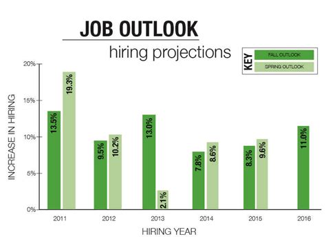 Job Outlook and Career Growth in the NFL