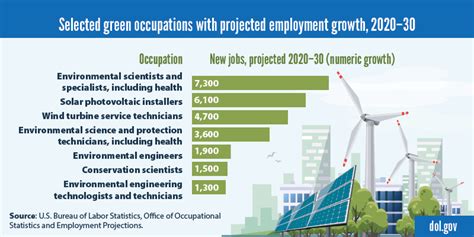 Job Outlook and Career Growth in the Waste Industry