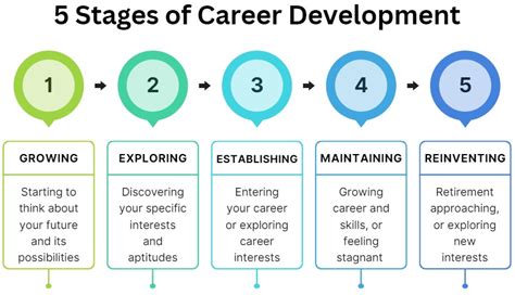 Job Outlook and Career Growth in Theater