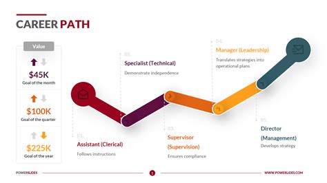 Job Outlook and Career Growth: The Path to "The Show"