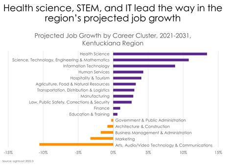 Job Outlook and Career Growth within Washington State Government