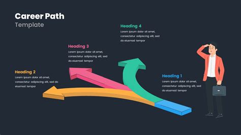 Job Outlook and Career Path