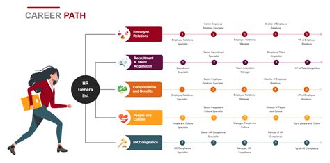 Job Outlook and Career Pathways for Arizona's Entry-Level Workforce