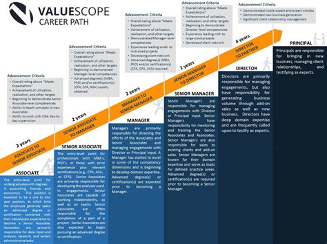 Job Outlook and Career Pathways