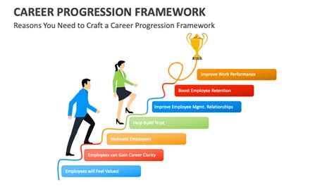 Job Outlook and Career Progression at UF