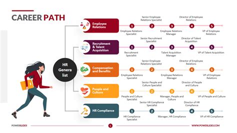 Job Outlook and Career Progression in South Africa