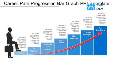 Job Outlook and Career Trajectory
