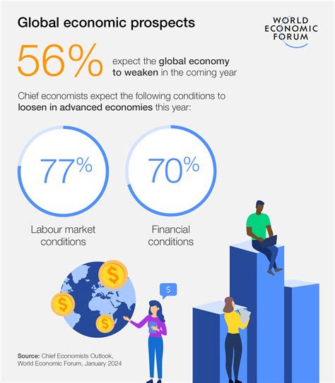Job Outlook and Economic Trends in Thailand
