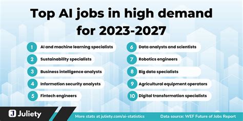 Job Outlook and Future Trends