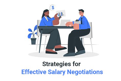 Job Outlook and Salary Negotiation