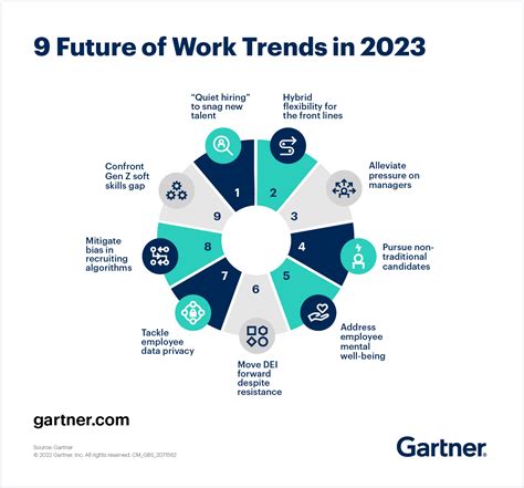 Job Outlook and the Future of Salaried Work