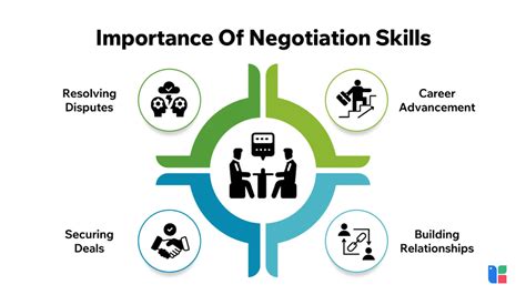 Job Outlook and The Importance of Negotiation