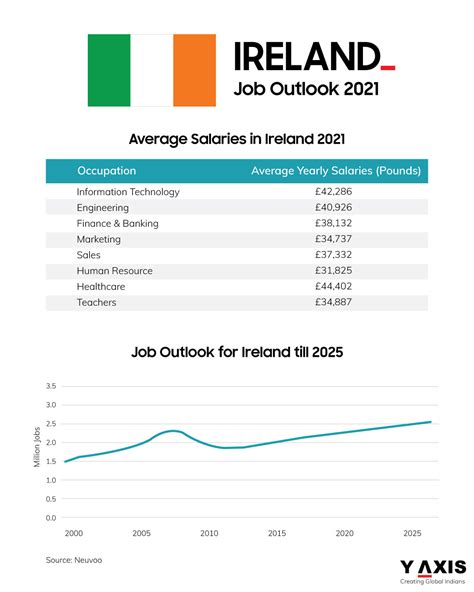 Job Outlook and Top Career Paths