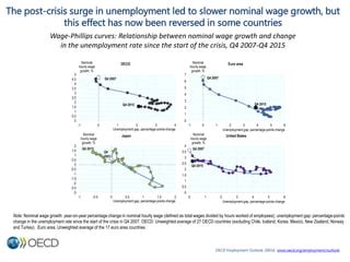 Job Outlook and Wage Growth in New Zealand
