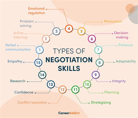 Job Outlook and Your Negotiation Power