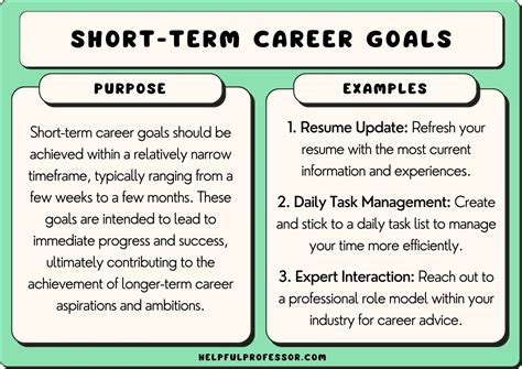Job Outlook: Building a Career from $23/Hour