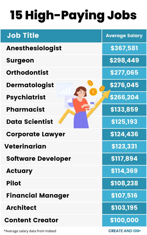 Job Outlook: Careers That Pay Around $33 Per Hour