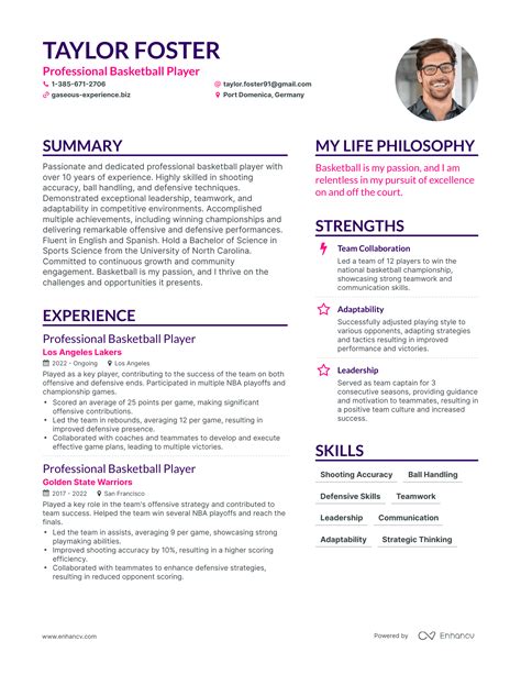 Job Outlook for a Professional Basketball Player