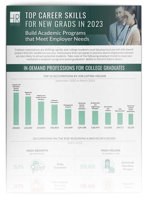 Job Outlook for Auburn Graduates