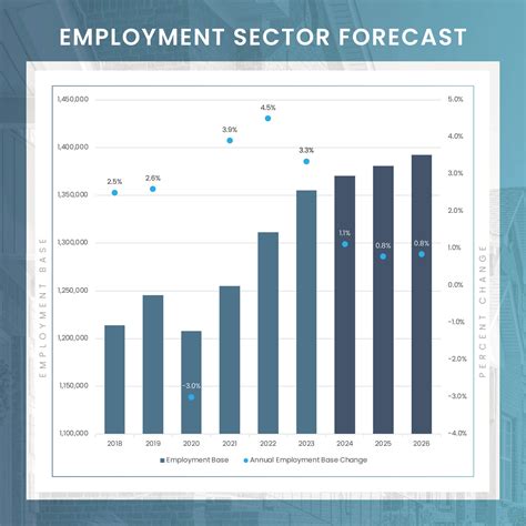 Job Outlook for Charlotte