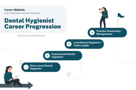 Job Outlook for Dental Hygienists in Georgia