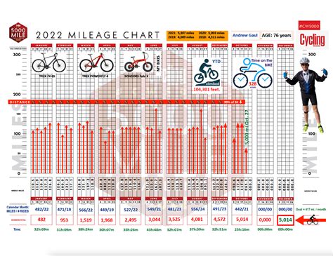 Job Outlook for Elite Professional Cyclists