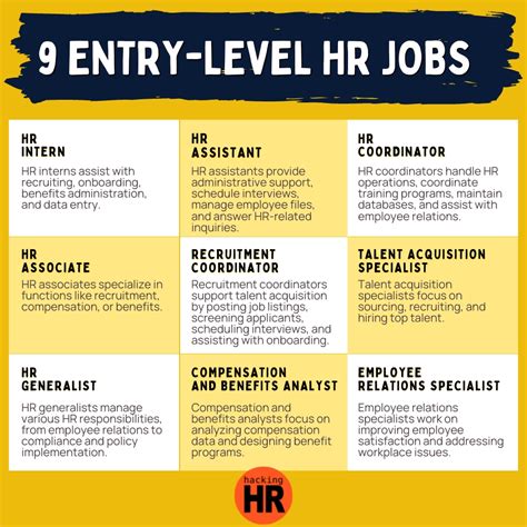 Job Outlook for Entry-Level Positions