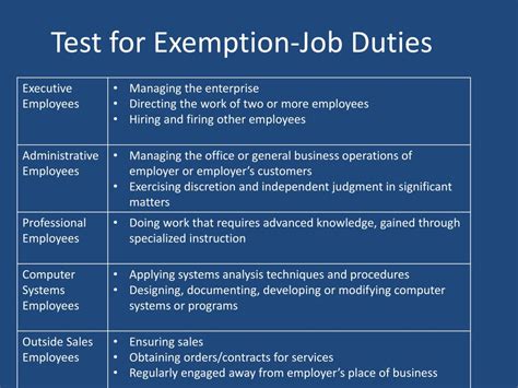 Job Outlook for Exempt Professional Roles in California