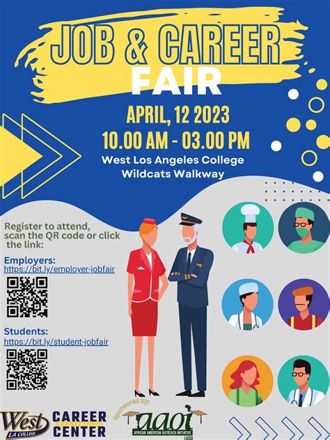 Job Outlook for Los Angeles