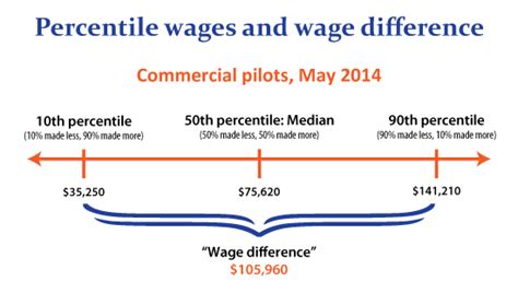 Job Outlook for Minimum Wage Earners