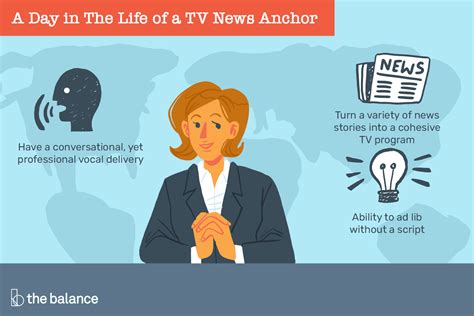 Job Outlook for News Anchors