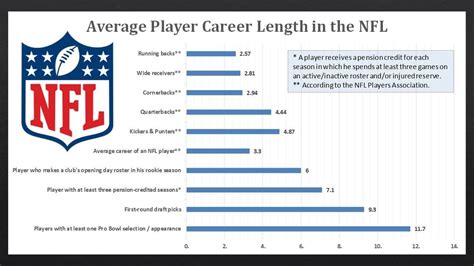 Job Outlook for NFL Players