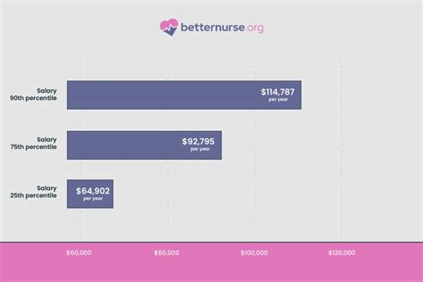 Job Outlook for Nurses in Massachusetts