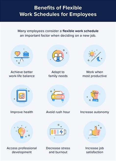 Job Outlook for Part-Time and Flexible Work