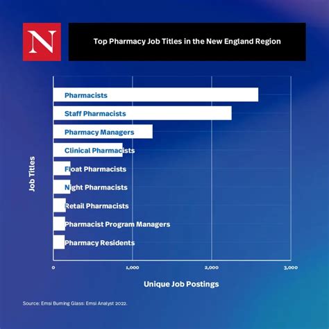 Job Outlook for Pharmacists