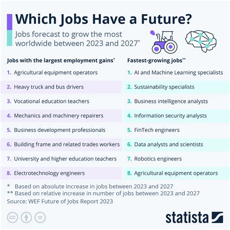 Job Outlook for Professions Earning Around $35/hr