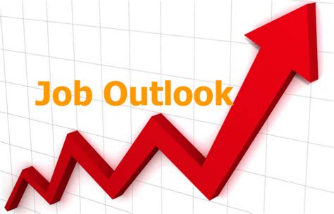 Job Outlook for Professions Earning Around $80,000