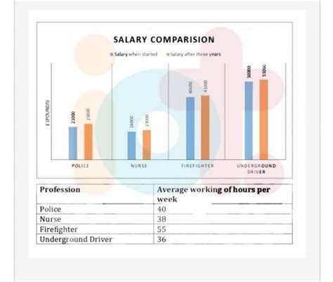 Job Outlook for Professions in the $60,000 Salary Range