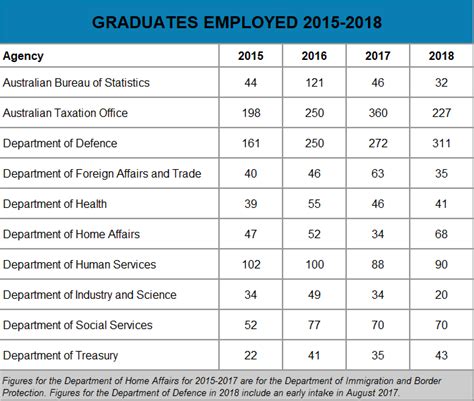 Job Outlook for Public Service Roles