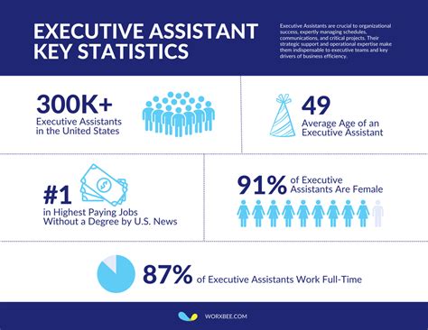 Job Outlook for Senior Public Administrators and Executives
