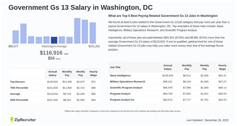 Job Outlook for the Washington, D.C. Area