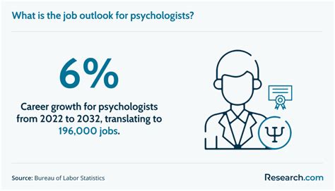 Job Outlook in Arkansas