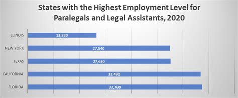 Job Outlook in Georgia